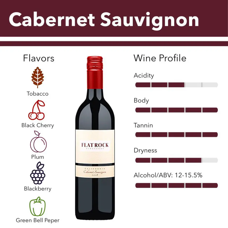 Is Cabernet Sauvignon Dry or Sweet? Our Palates Decide ...