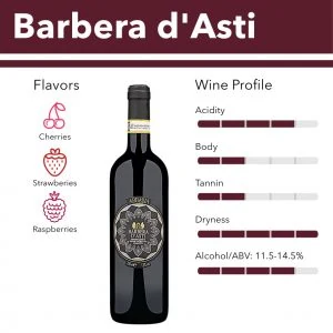 Barbera d'Asti