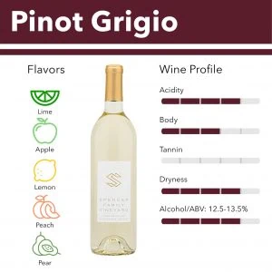 Pinot Grigio